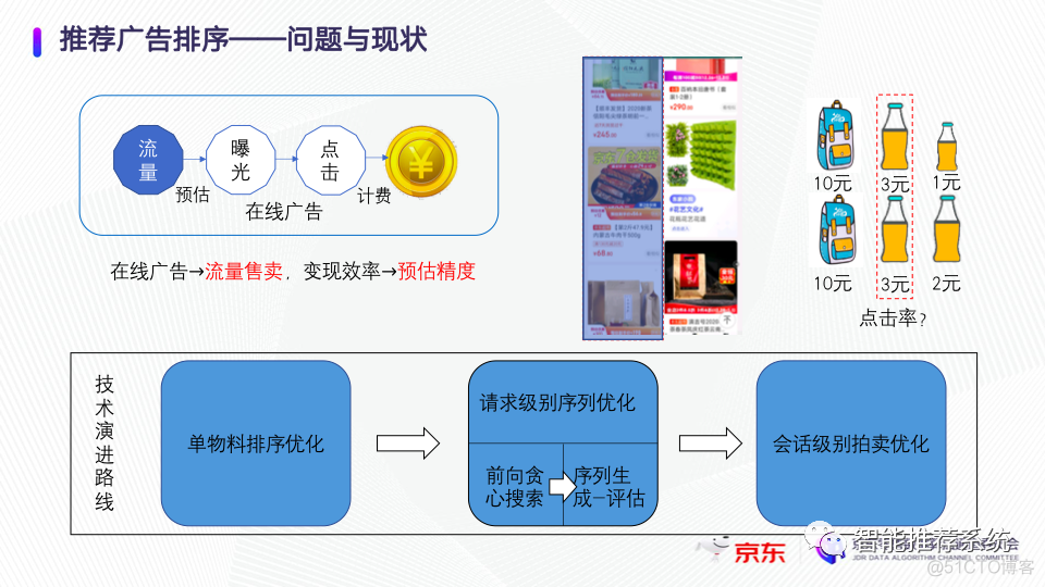 强化学习算法在京东广告序列推荐场景的应用实践_编程语言_03