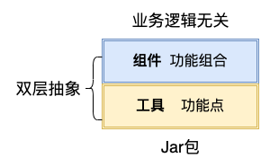 美团外卖广告平台化的探索与实践_编程语言_04