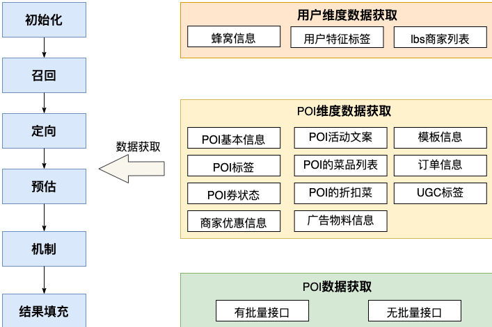 美团外卖广告平台化的探索与实践_广告_07