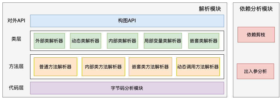 美团外卖广告平台化的探索与实践_大数据_12