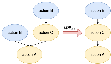 美团外卖广告平台化的探索与实践_分布式_13