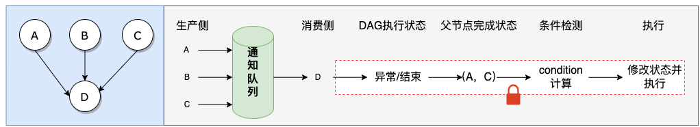 美团外卖广告平台化的探索与实践_人工智能_17