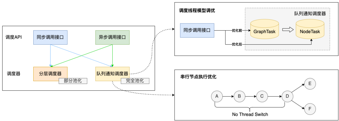 美团外卖广告平台化的探索与实践_大数据_18