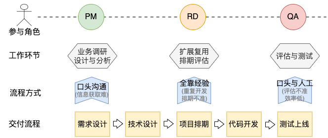 美团外卖广告平台化的探索与实践_编程语言_22