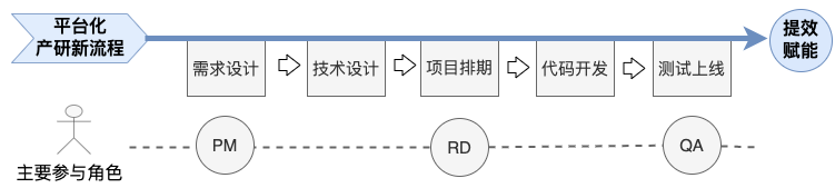 美团外卖广告平台化的探索与实践_分布式_23