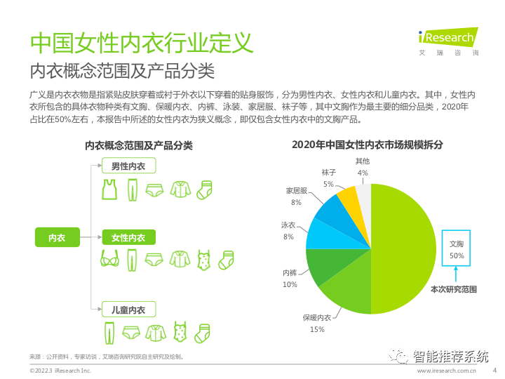 【报告分享】2022中国女性内衣行业研究报告.pdf（附下载链接）_人工智能_04