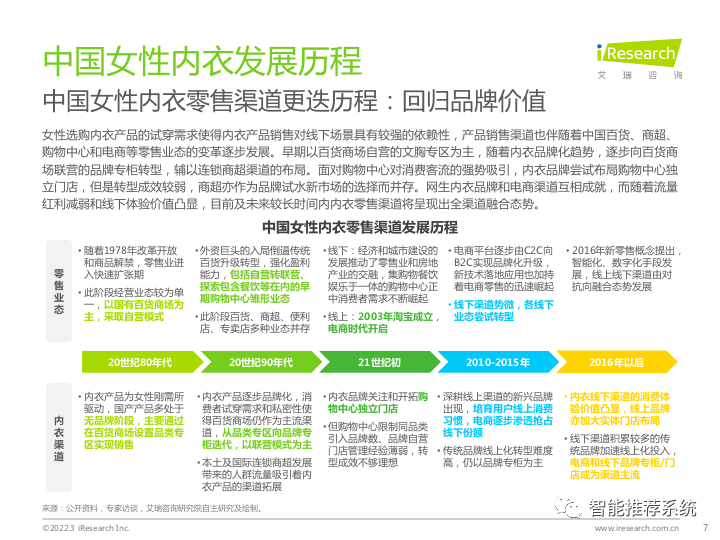 【报告分享】2022中国女性内衣行业研究报告.pdf（附下载链接）_人工智能_07