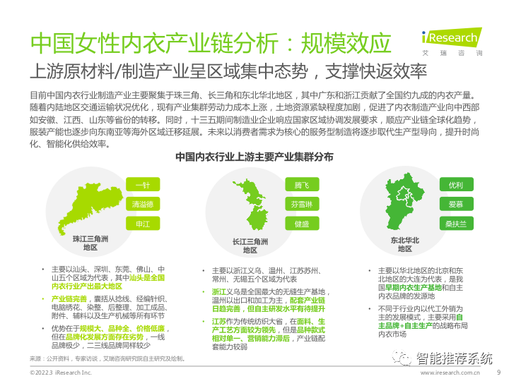 【报告分享】2022中国女性内衣行业研究报告.pdf（附下载链接）_大数据_09