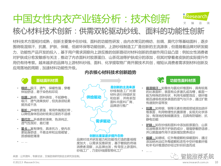 【报告分享】2022中国女性内衣行业研究报告.pdf（附下载链接）_qt5_10