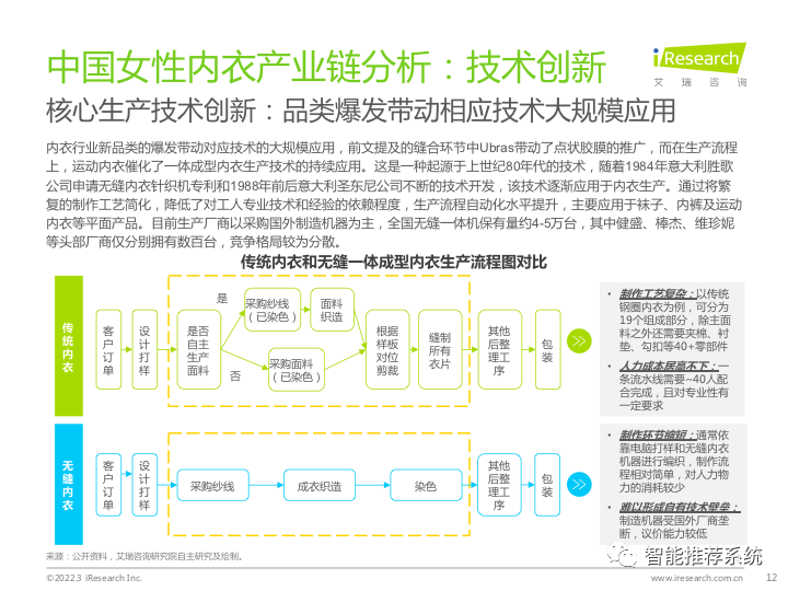 【报告分享】2022中国女性内衣行业研究报告.pdf（附下载链接）_编程语言_12