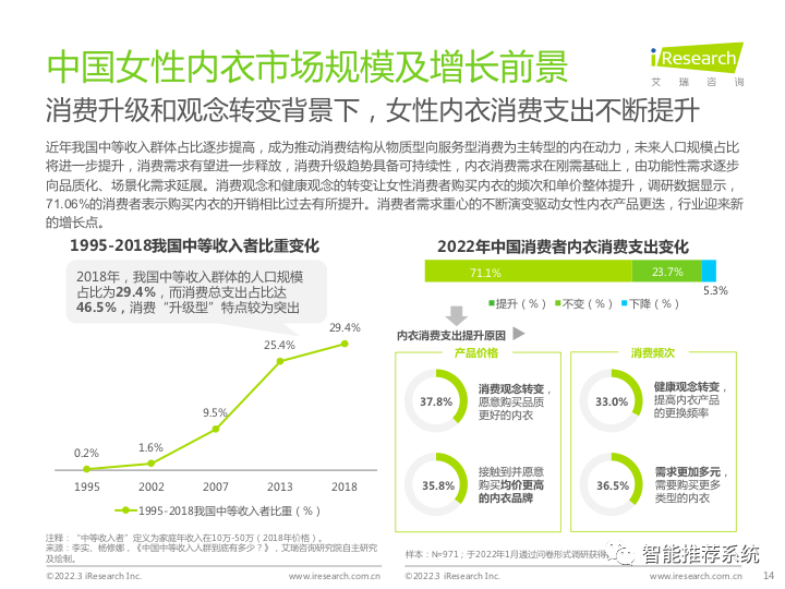 【报告分享】2022中国女性内衣行业研究报告.pdf（附下载链接）_qt5_14