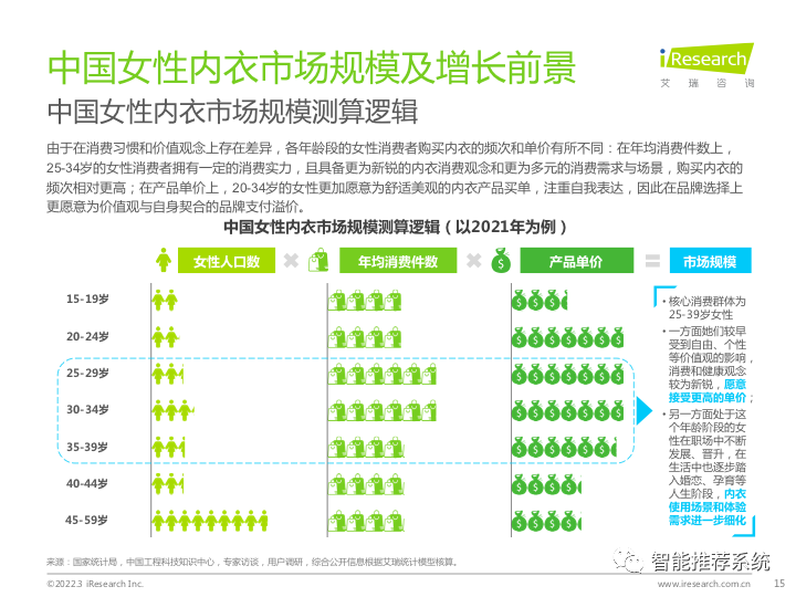 【报告分享】2022中国女性内衣行业研究报告.pdf（附下载链接）_qt5_15