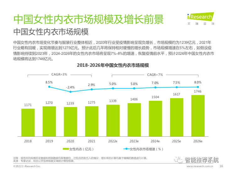 【报告分享】2022中国女性内衣行业研究报告.pdf（附下载链接）_python_16