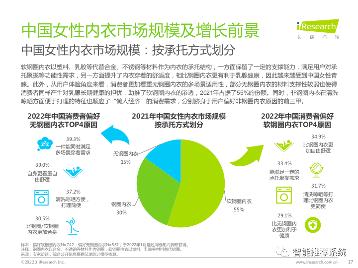 【报告分享】2022中国女性内衣行业研究报告.pdf（附下载链接）_python_17