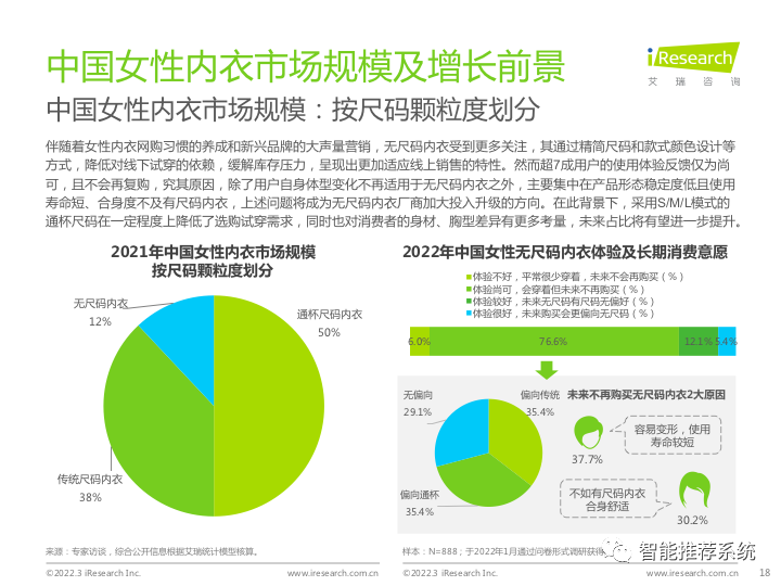 【报告分享】2022中国女性内衣行业研究报告.pdf（附下载链接）_大数据_18