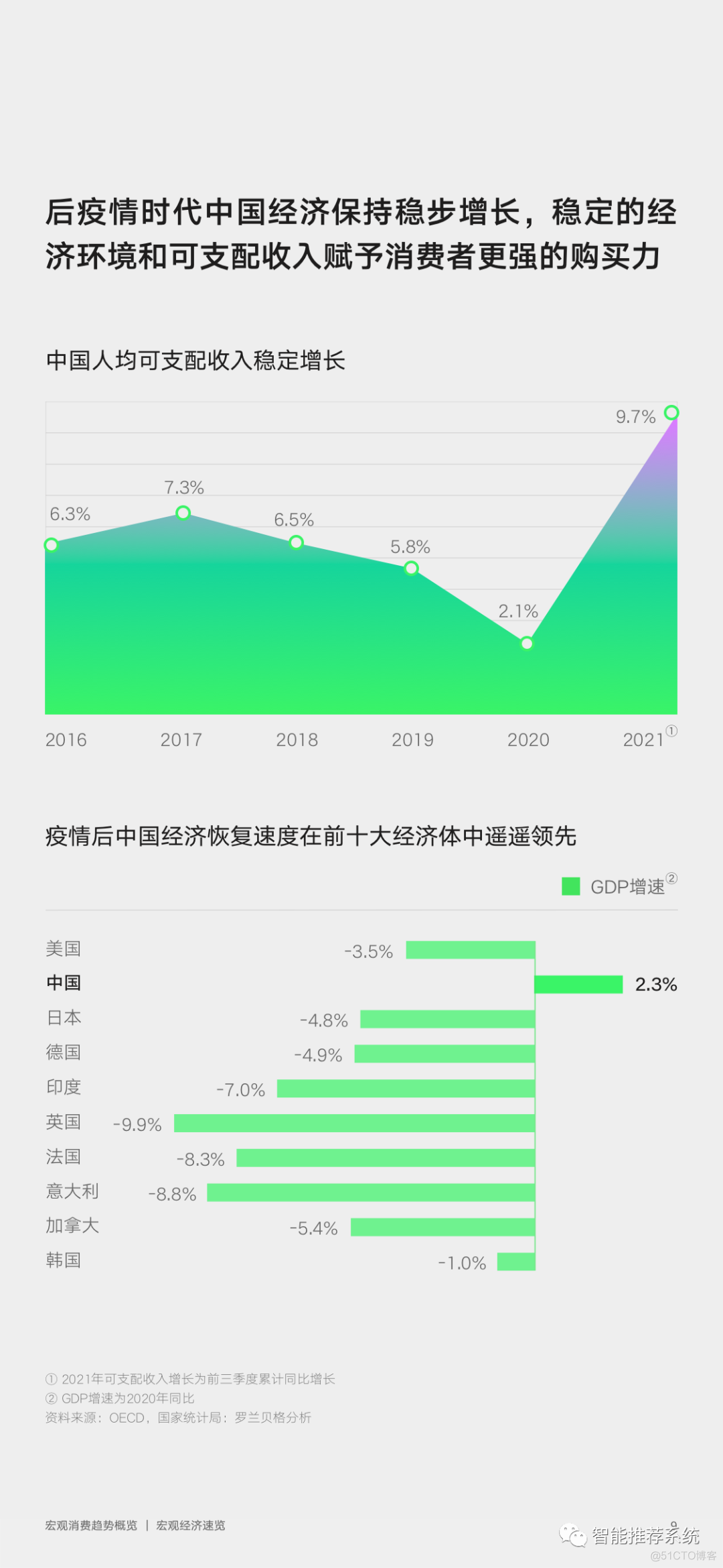 【报告分享】2022年零售行业消费趋势新主张-京东+罗兰贝格.pdf（附下载链接）..._编程语言_09