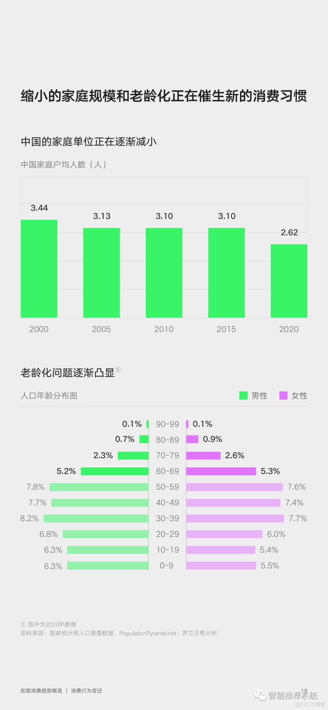 【报告分享】2022年零售行业消费趋势新主张-京东+罗兰贝格.pdf（附下载链接）..._ant_18