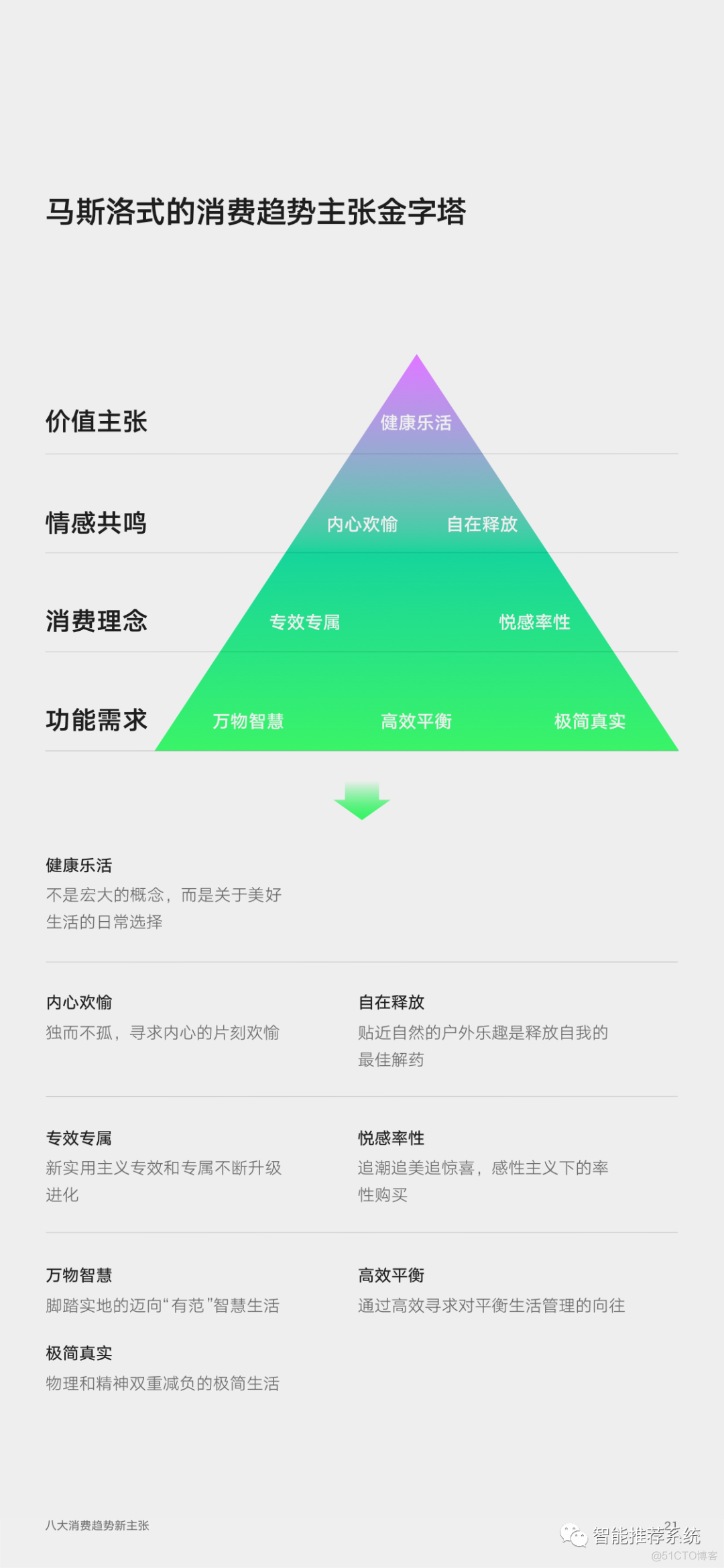 【报告分享】2022年零售行业消费趋势新主张-京东+罗兰贝格.pdf（附下载链接）..._人工智能_21