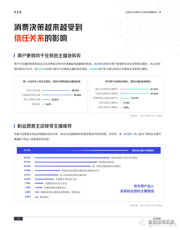 【白皮书分享】快手私域经营白皮书.pdf（附下载链接）_人工智能_09