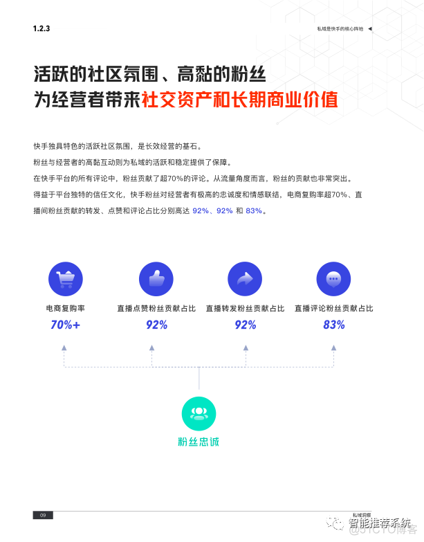 【白皮书分享】快手私域经营白皮书.pdf（附下载链接）_交互设计_16