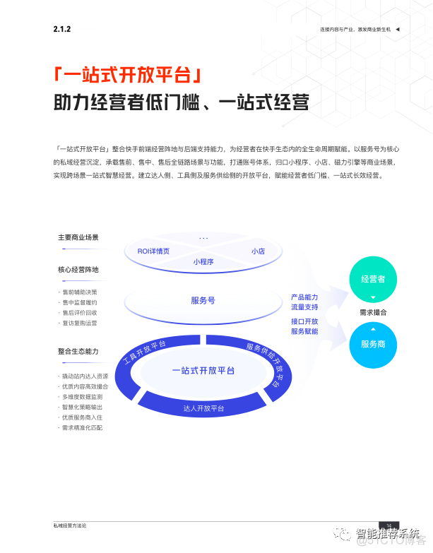 【白皮书分享】快手私域经营白皮书.pdf（附下载链接）_大数据_23