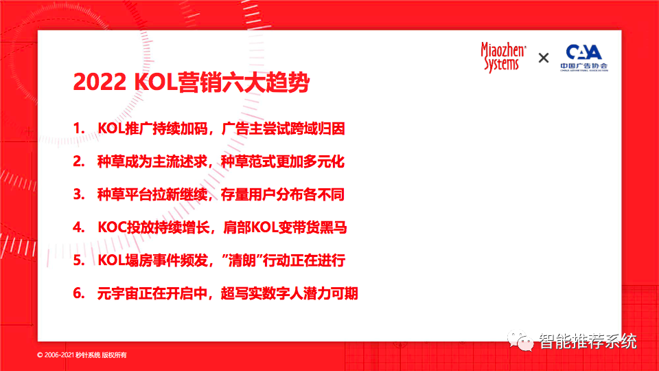 【白皮书分享】2022年KOL营销趋势白皮书.pdf（附下载链接）_广告_02