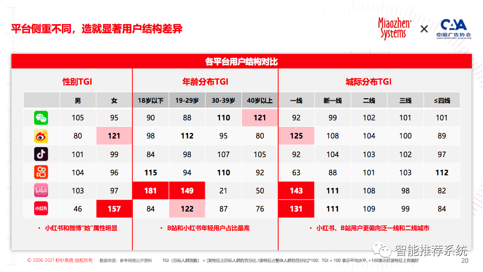 【白皮书分享】2022年KOL营销趋势白皮书.pdf（附下载链接）_广告_16