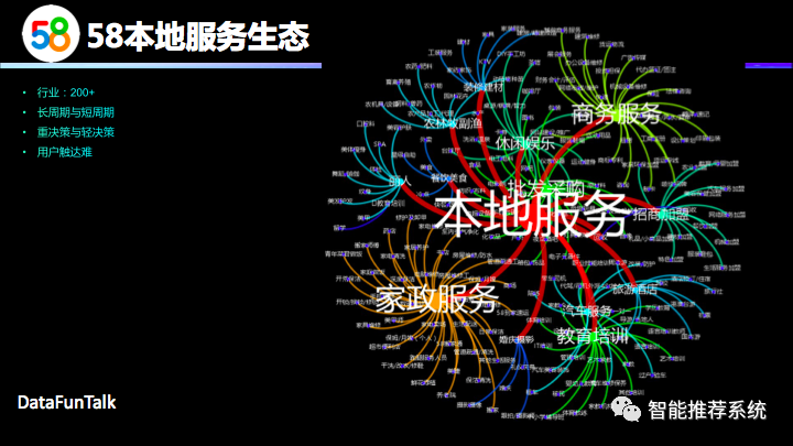 【实践】58同城本地服务推荐系统演进_算法_03