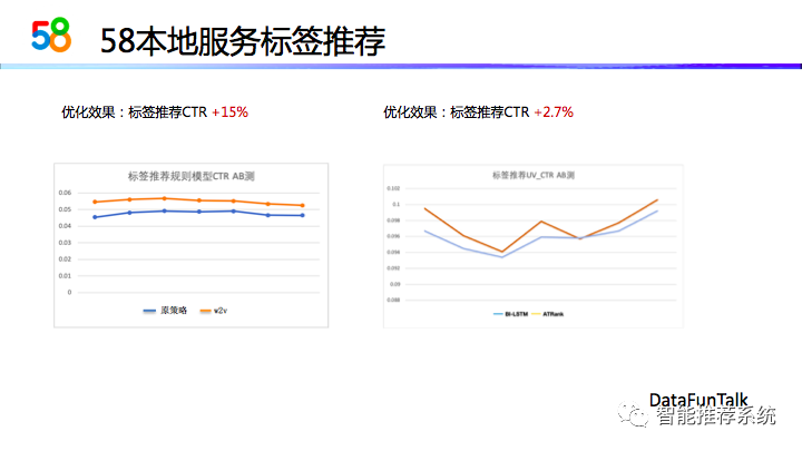 【实践】58同城本地服务推荐系统演进_算法_13