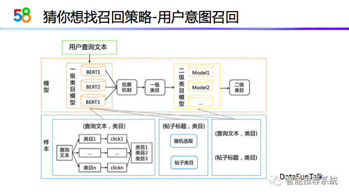 【实践】58同城本地服务推荐系统演进_python_20