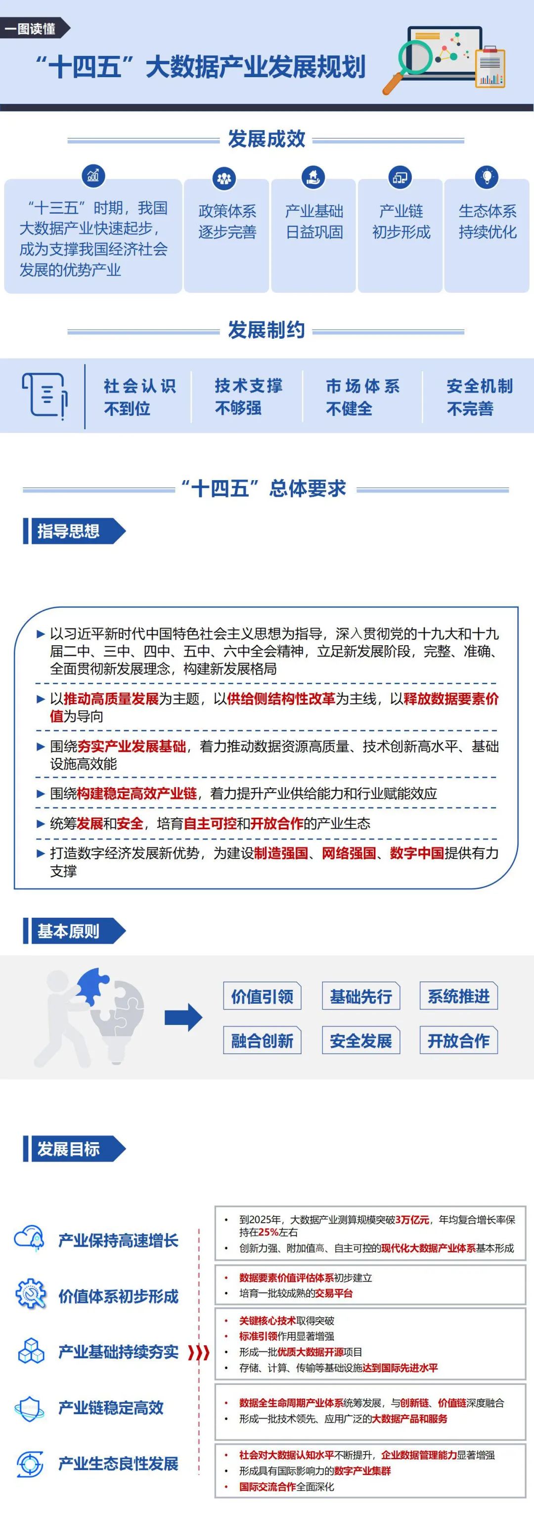 【图解+全文】工信部关于印发“十四五”大数据产业发展规划的通知_物联网