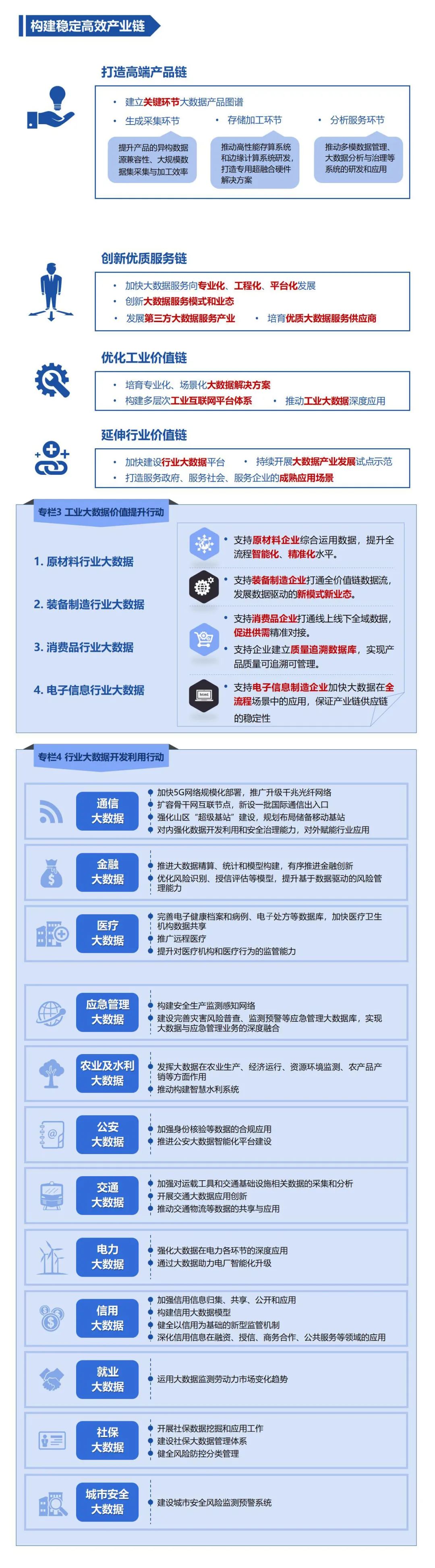 【图解+全文】工信部关于印发“十四五”大数据产业发展规划的通知_人工智能_03