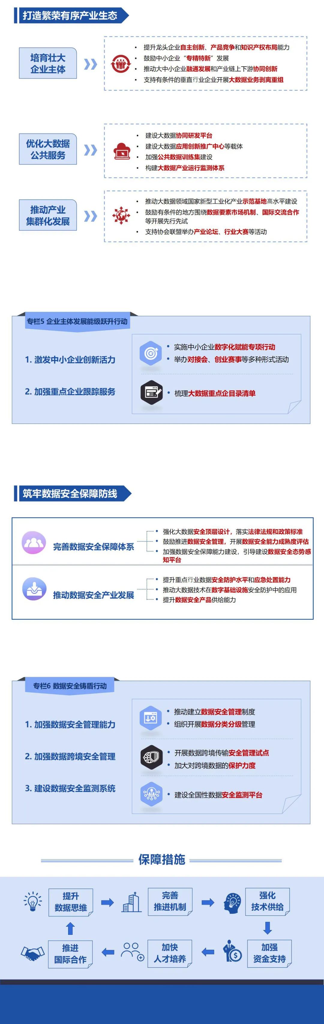 【图解+全文】工信部关于印发“十四五”大数据产业发展规划的通知_物联网_04