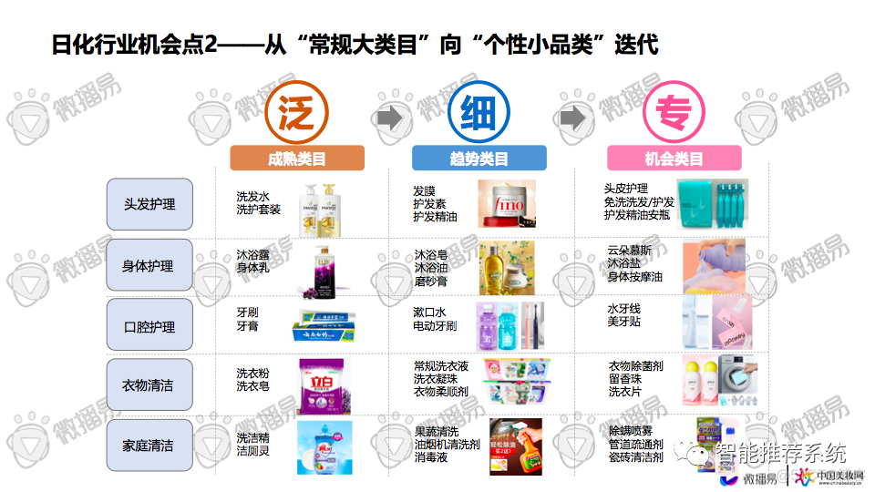 【报告分享】2021日化行业社媒营销报告.pdf（附下载链接）_qt5_08