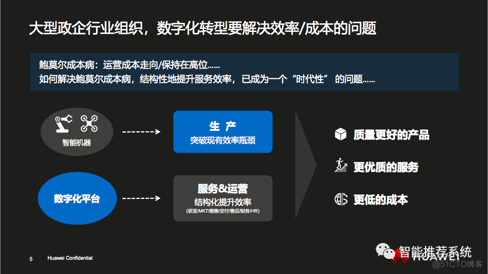 【干货】华为企业数字化转型之道.pdf（附下载链接）_qt5_05