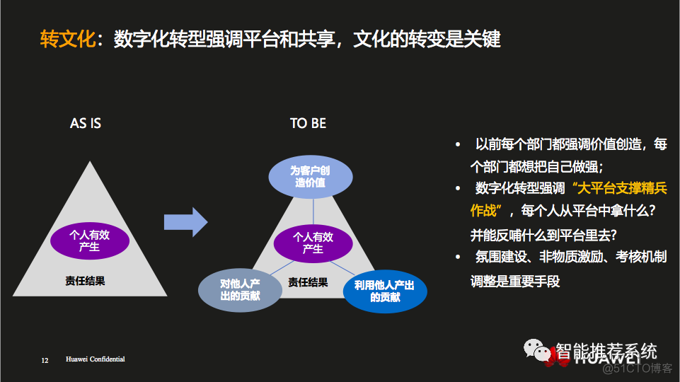 【干货】华为企业数字化转型之道.pdf（附下载链接）_编程语言_13