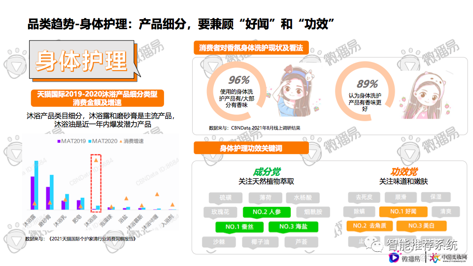 【报告分享】2021日化行业社媒营销报告.pdf（附下载链接）_大数据_13