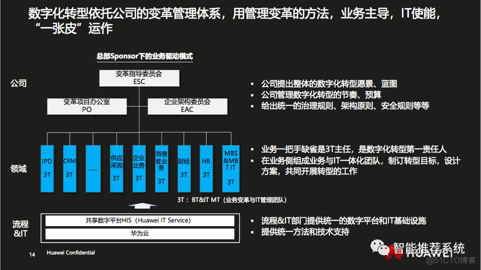 【干货】华为企业数字化转型之道.pdf（附下载链接）_人工智能_16