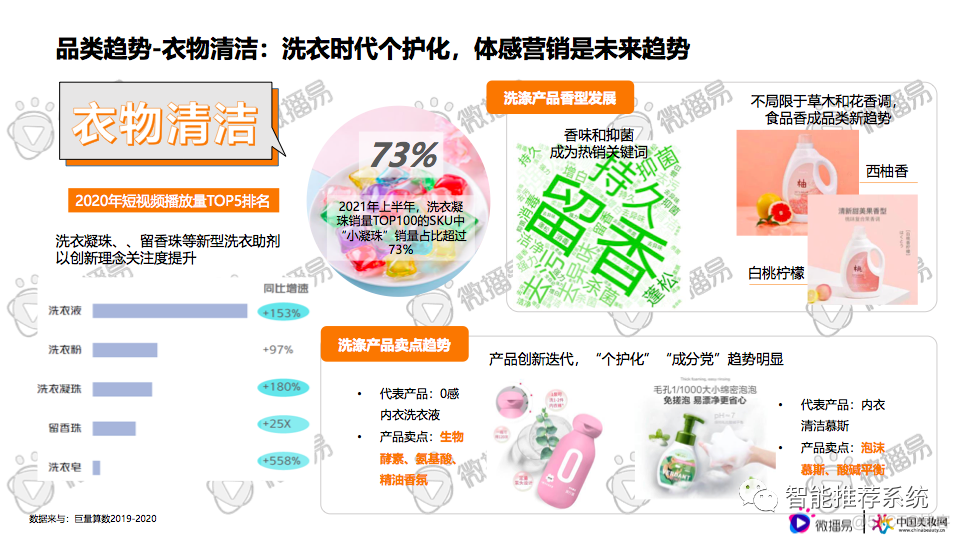 【报告分享】2021日化行业社媒营销报告.pdf（附下载链接）_人工智能_15