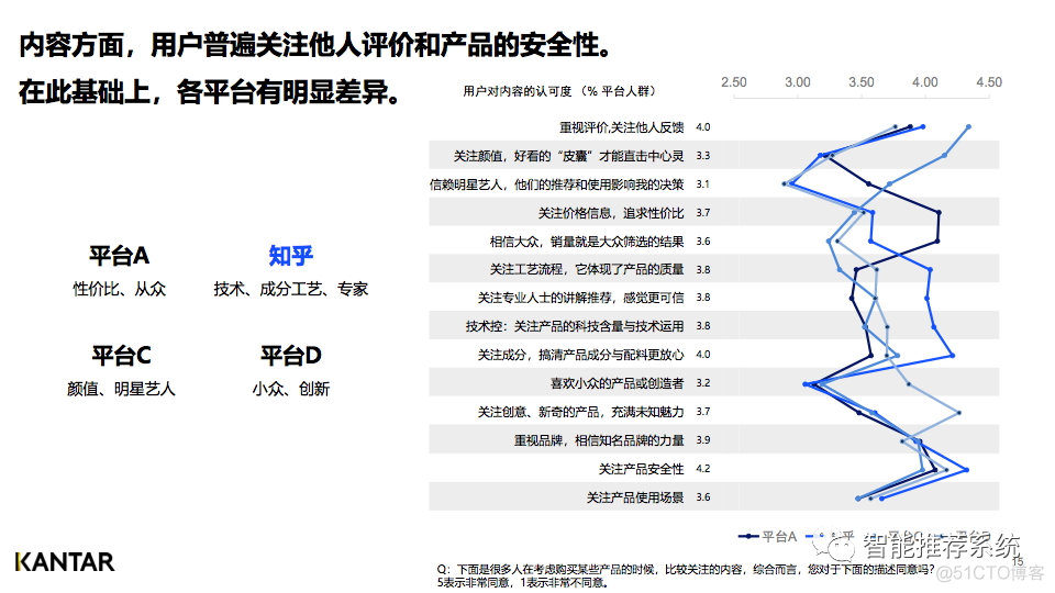 【白皮书分享】2021-2022内容营销平台价值洞察白皮书.pdf（附下载链接）_小程序_15