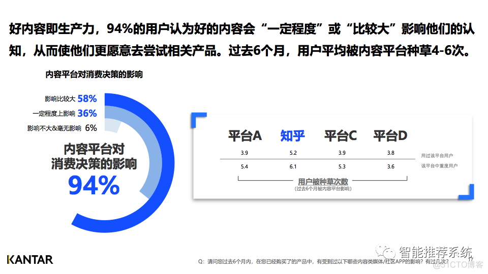 【白皮书分享】2021-2022内容营销平台价值洞察白皮书.pdf（附下载链接）_python_17