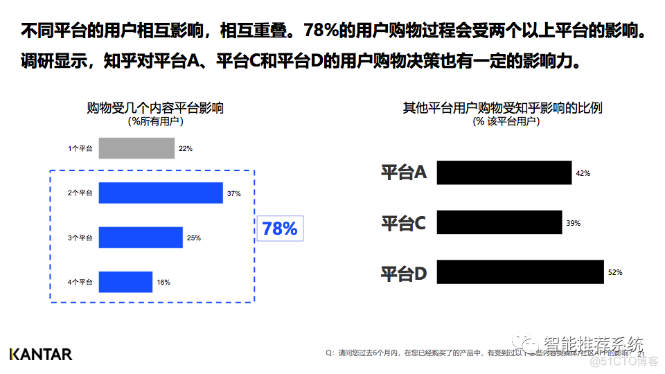 【白皮书分享】2021-2022内容营销平台价值洞察白皮书.pdf（附下载链接）_编程语言_21