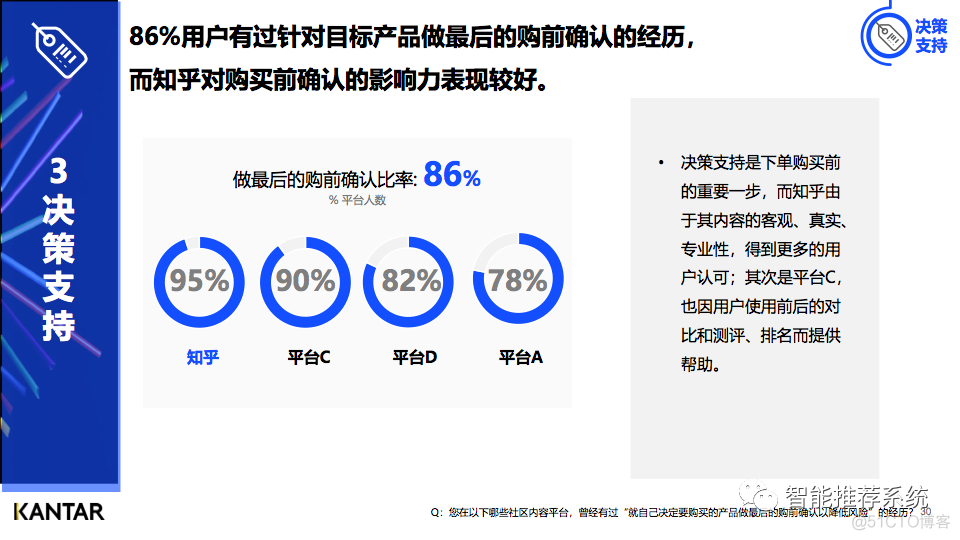 【白皮书分享】2021-2022内容营销平台价值洞察白皮书.pdf（附下载链接）_大数据_30