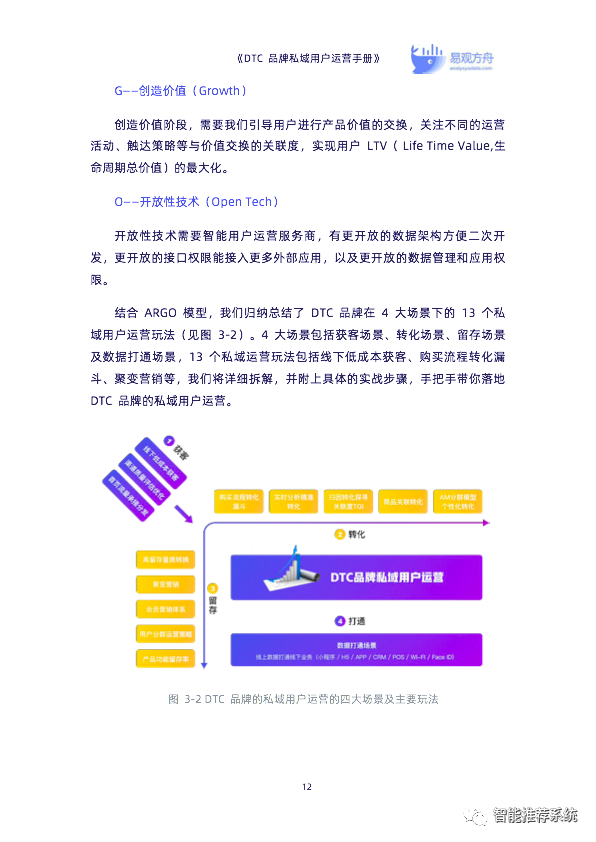 DTC品牌私域用户运营手册：2个私域基建、4大运营场景、13套运营玩法_编程语言_17