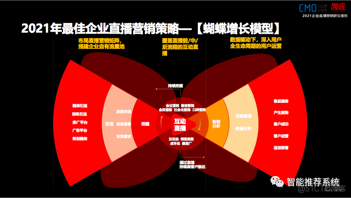 2021年企业直播营销研究报告_etag_19