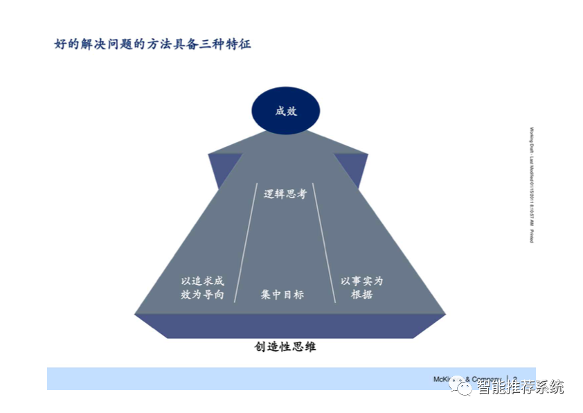 【干货】麦肯锡七步成诗解决问题方法最新原版课件.pdf（附下载链接）_编程语言_03