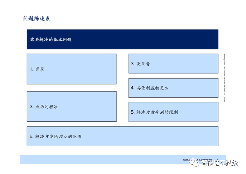 【干货】麦肯锡七步成诗解决问题方法最新原版课件.pdf（附下载链接）_编程语言_12