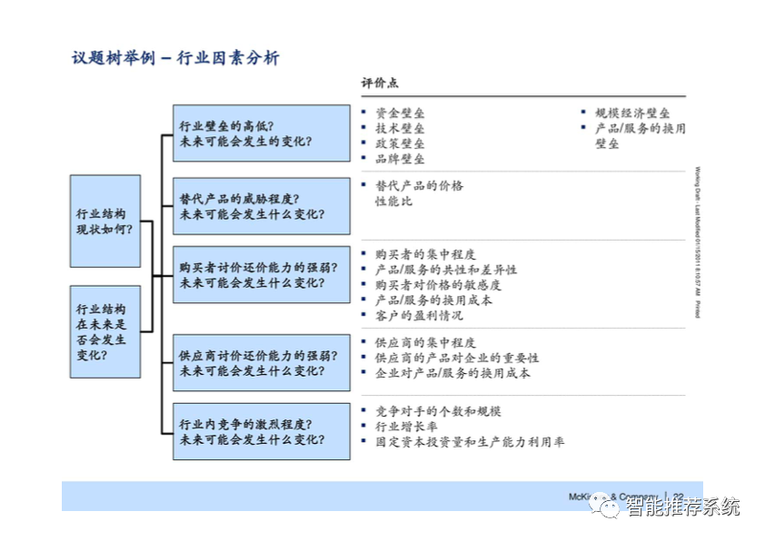 【干货】麦肯锡七步成诗解决问题方法最新原版课件.pdf（附下载链接）_jar_23