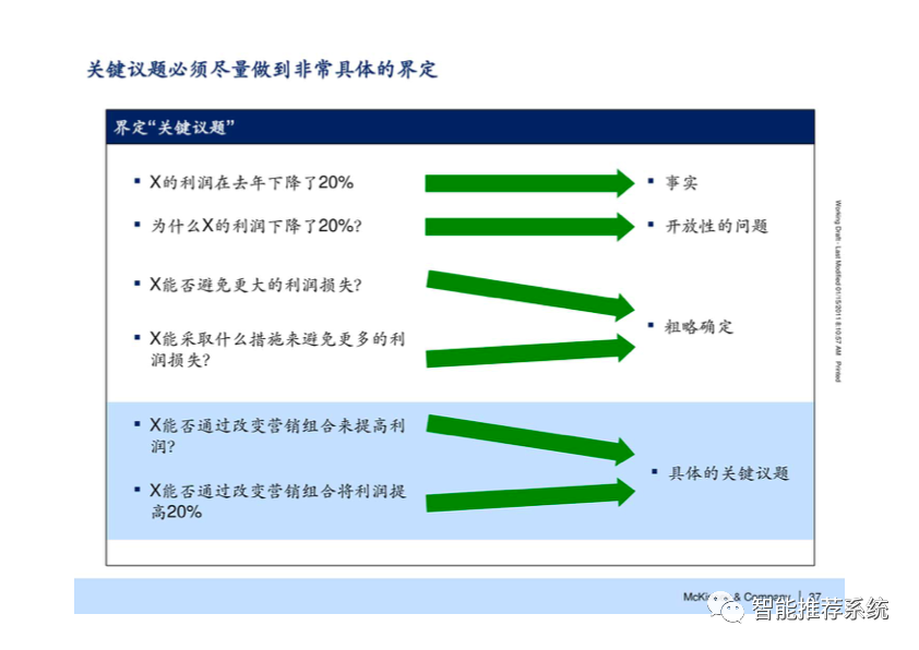 【干货】麦肯锡七步成诗解决问题方法最新原版课件.pdf（附下载链接）_人工智能_38