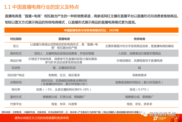 【报告分享】直播电商行业：风口正盛，未来去往何方？.pdf（附下载链接）_python_04